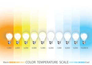Teplota chromatičnosti